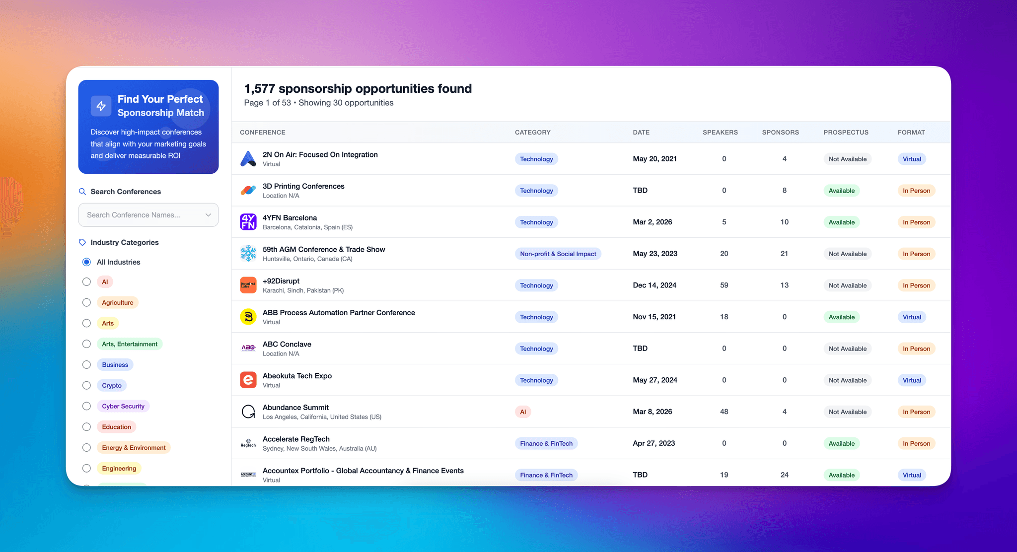 Conference Sponsorship Dashboard